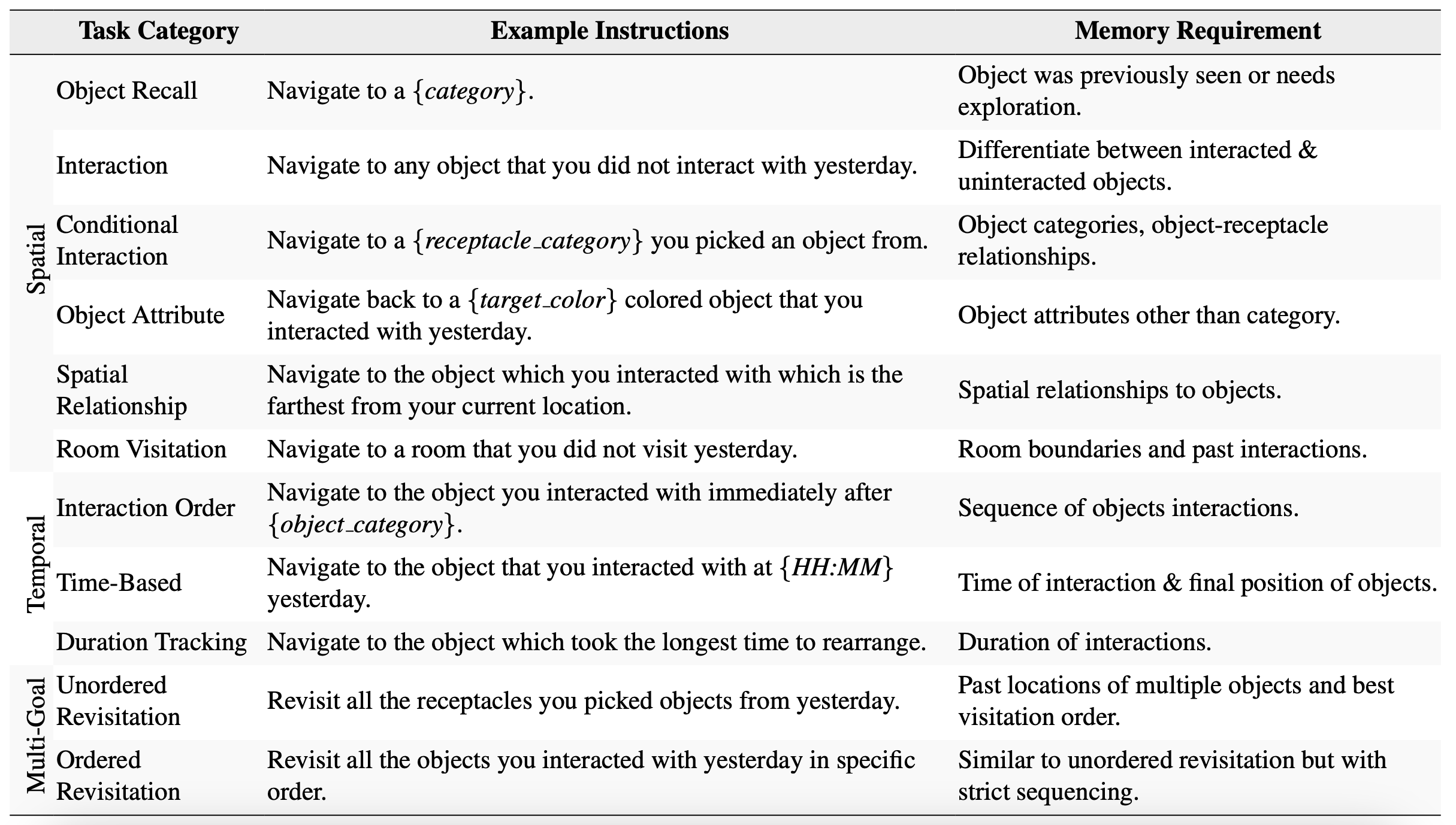 FindingDory Benchmark Tasks