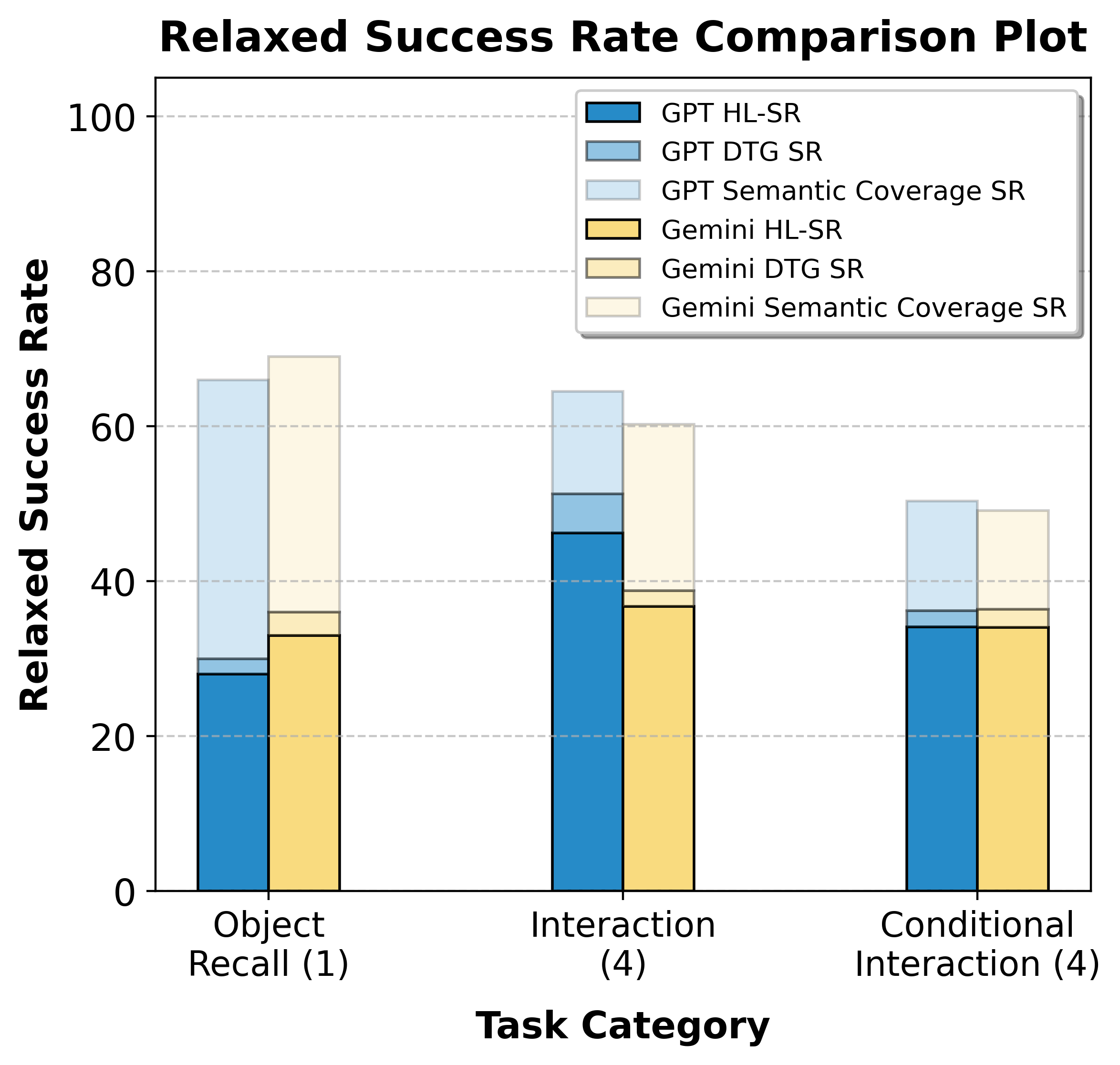 Semantic Coverage Plot for Receptacle
